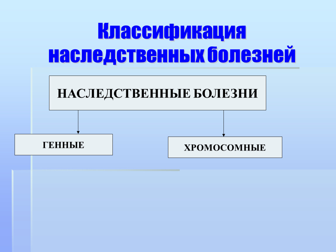 Классификация наследственных заболеваний схема