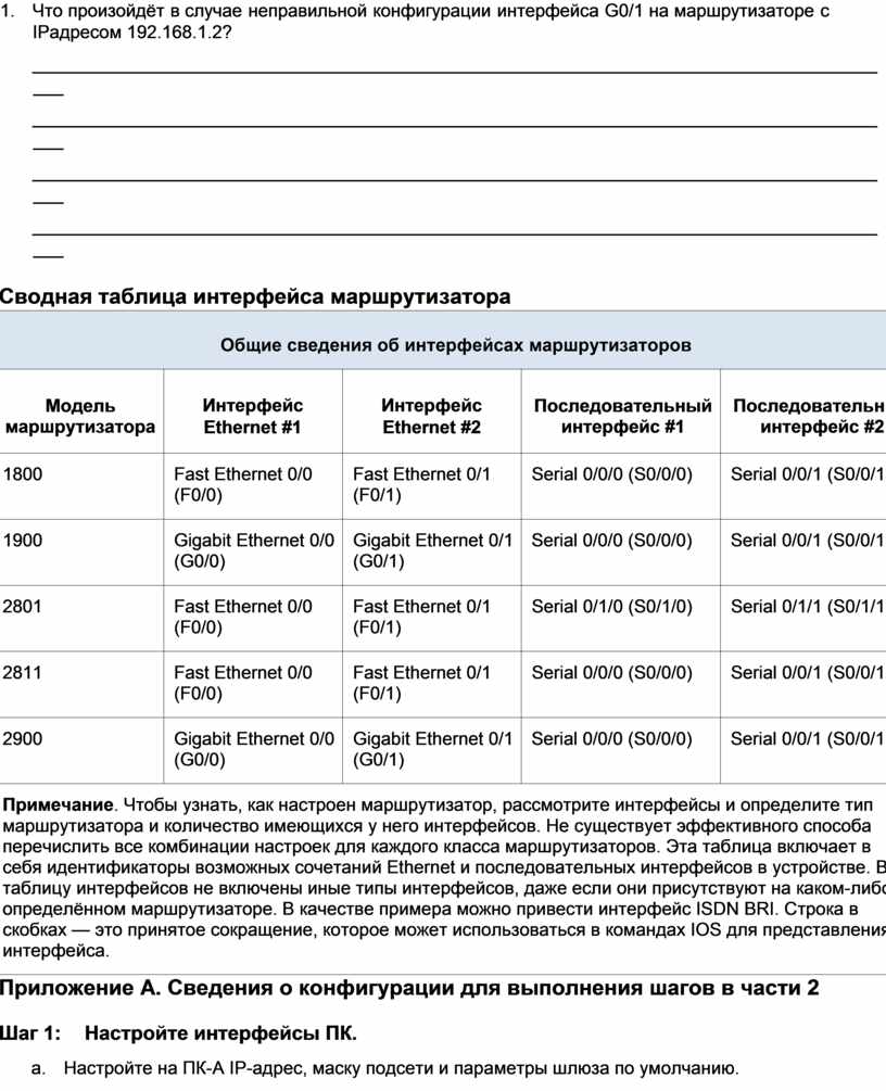 Анализ компьютерной сети и настройка маршрутизатора лабораторная работа