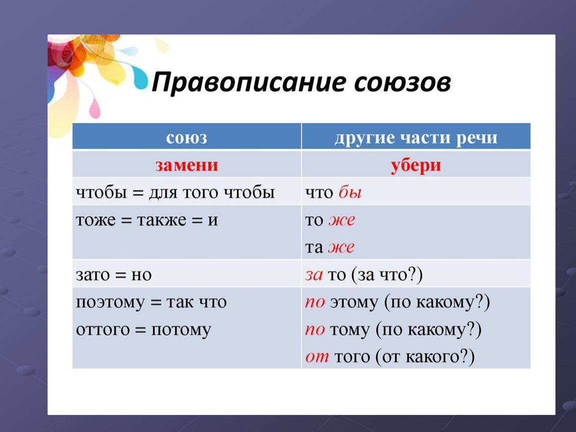 Проект правописание союзов