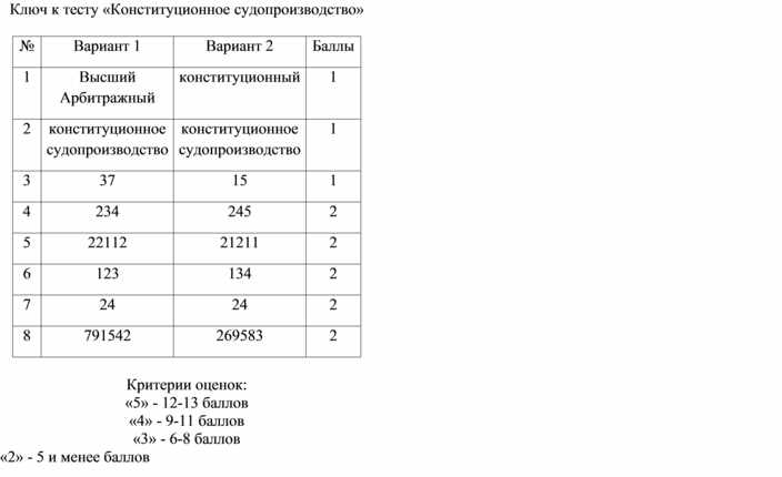 Сложный план конституционное судопроизводство в рф егэ