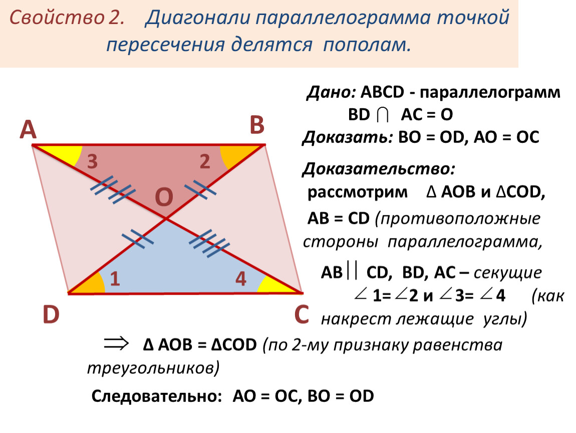 Диагонали любого параллелограмма равны. Диагонали параллелограмма точкой пересечения делятся. Доказательство пересечения диагоналей параллелограмма. Пересечение диагоналей параллелограмма. Свойство точки пересечения диагоналей параллелограмма.