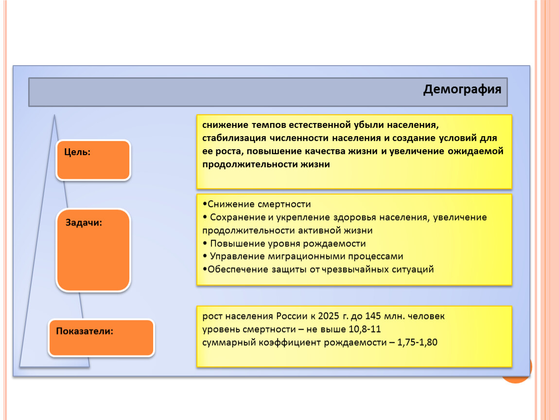 Цель демографии. Экономическая демография. Презентация по экономике 10 класс. Темы для презентаций по экономике 10 класс. Темы по экономике 10 класс.