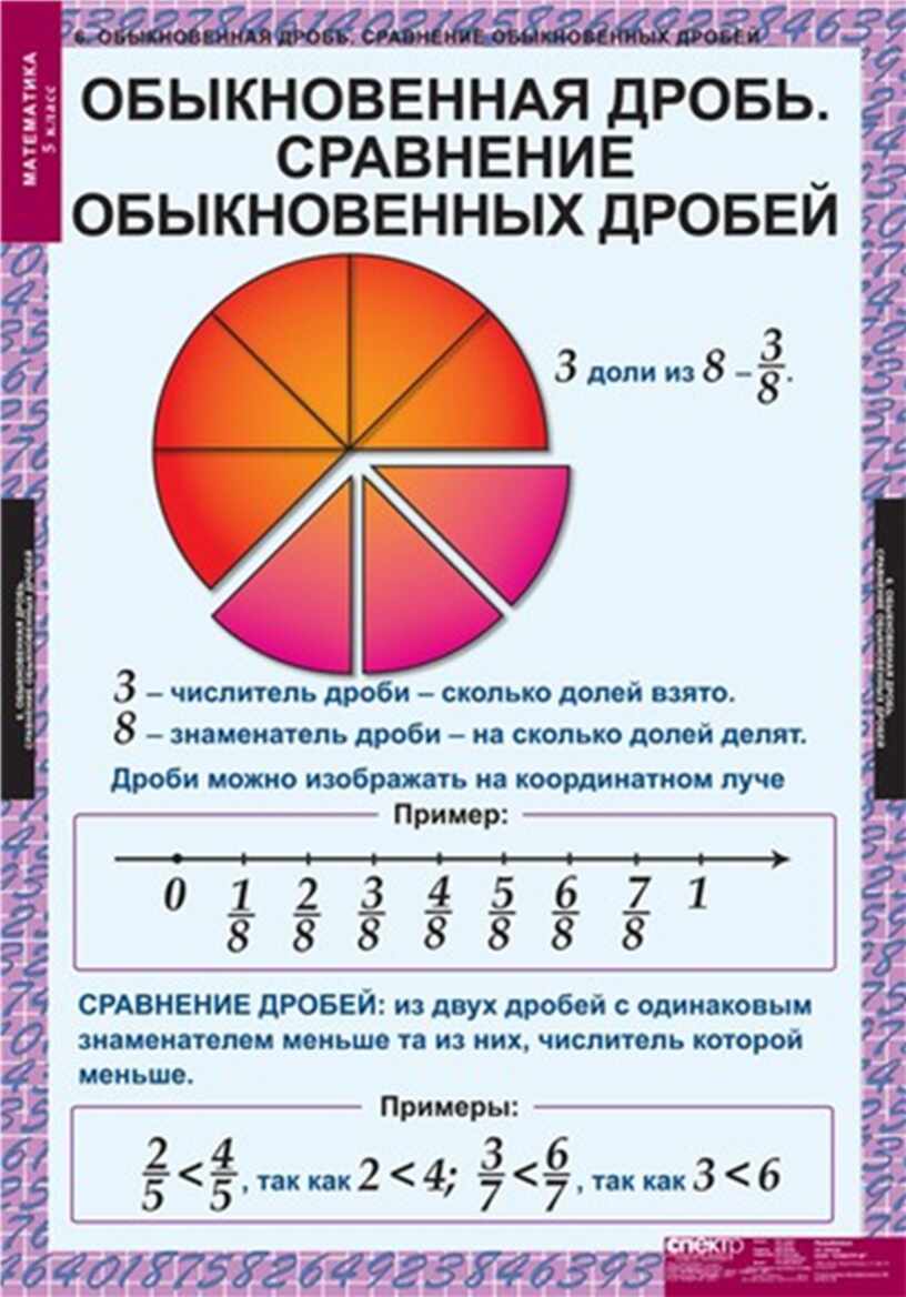 Фото дробей по математике 5 класс. Дроби. Таблица обыкновенных дробей. Математика обыкновенные дроби. Памятка по дробям.