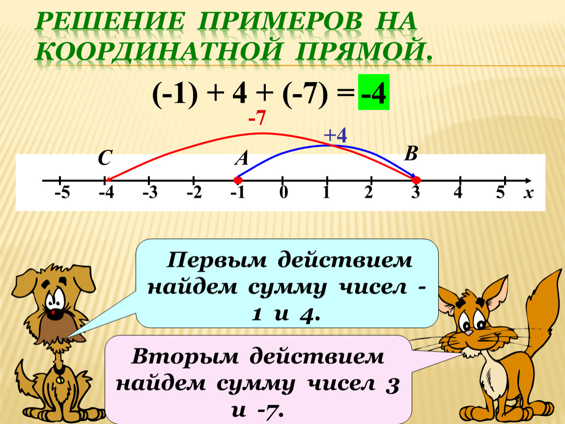 Координатное число. Решение примеров на координатной прямой. Координатная прямая с дробями. На кординальной прямой. Ноль на координатной прямой.