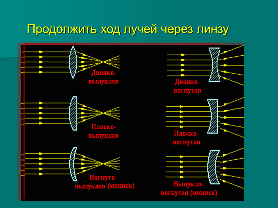 На рисунке 13 изображен ход лучей 1 и 2 после прохождения их через линзу