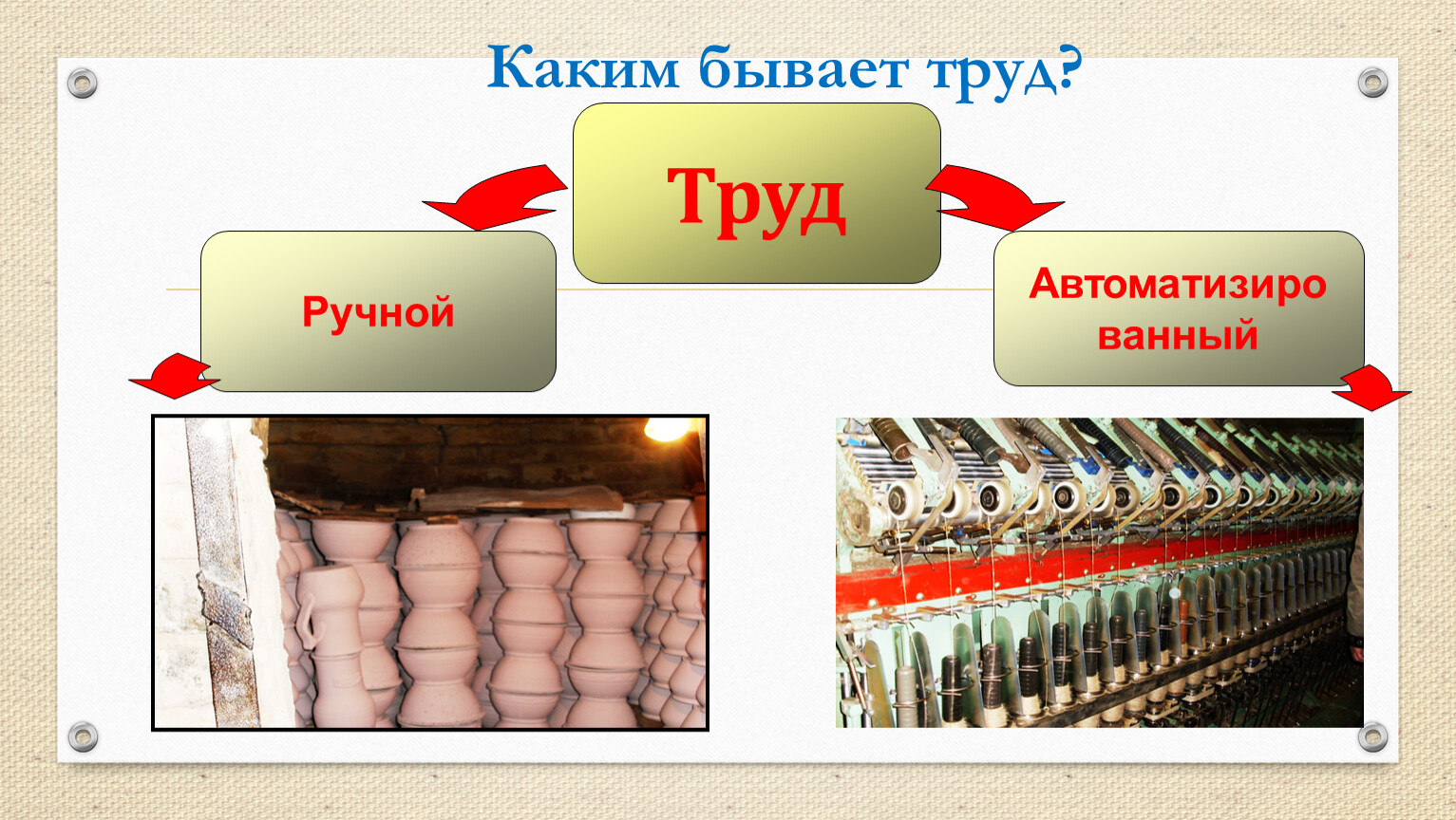 Презентация труд основа жизни 6 класс обществознание боголюбов фгос