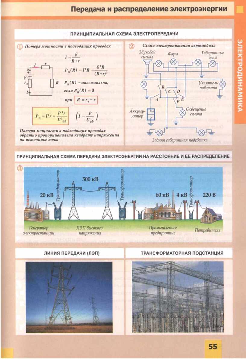 Схема передачи электроэнергии физика 9 класс