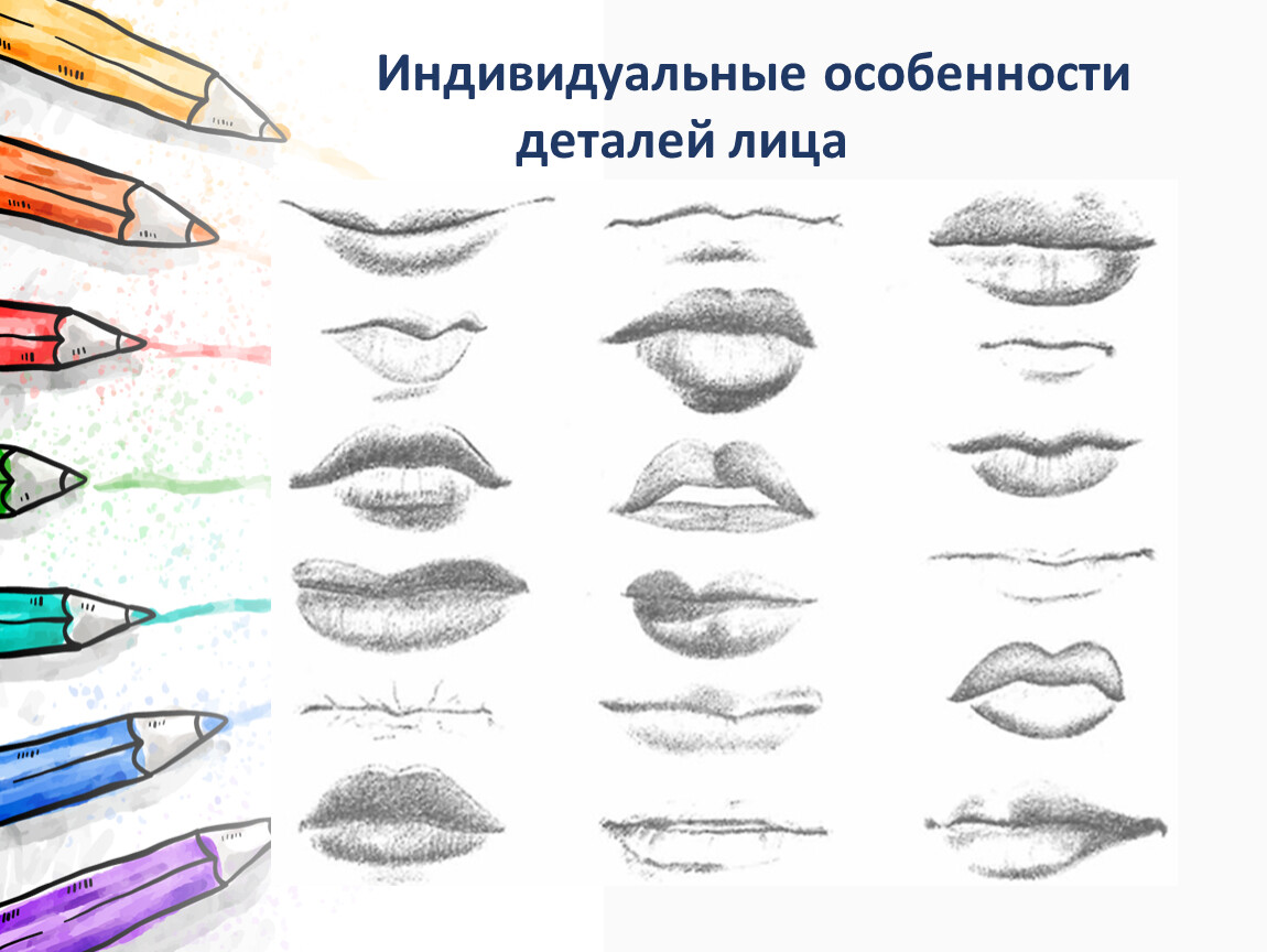 Особенности деталей. Форма губ физиогномика. Физиогномика рот. Разные формы губ. Губы для фоторобота.