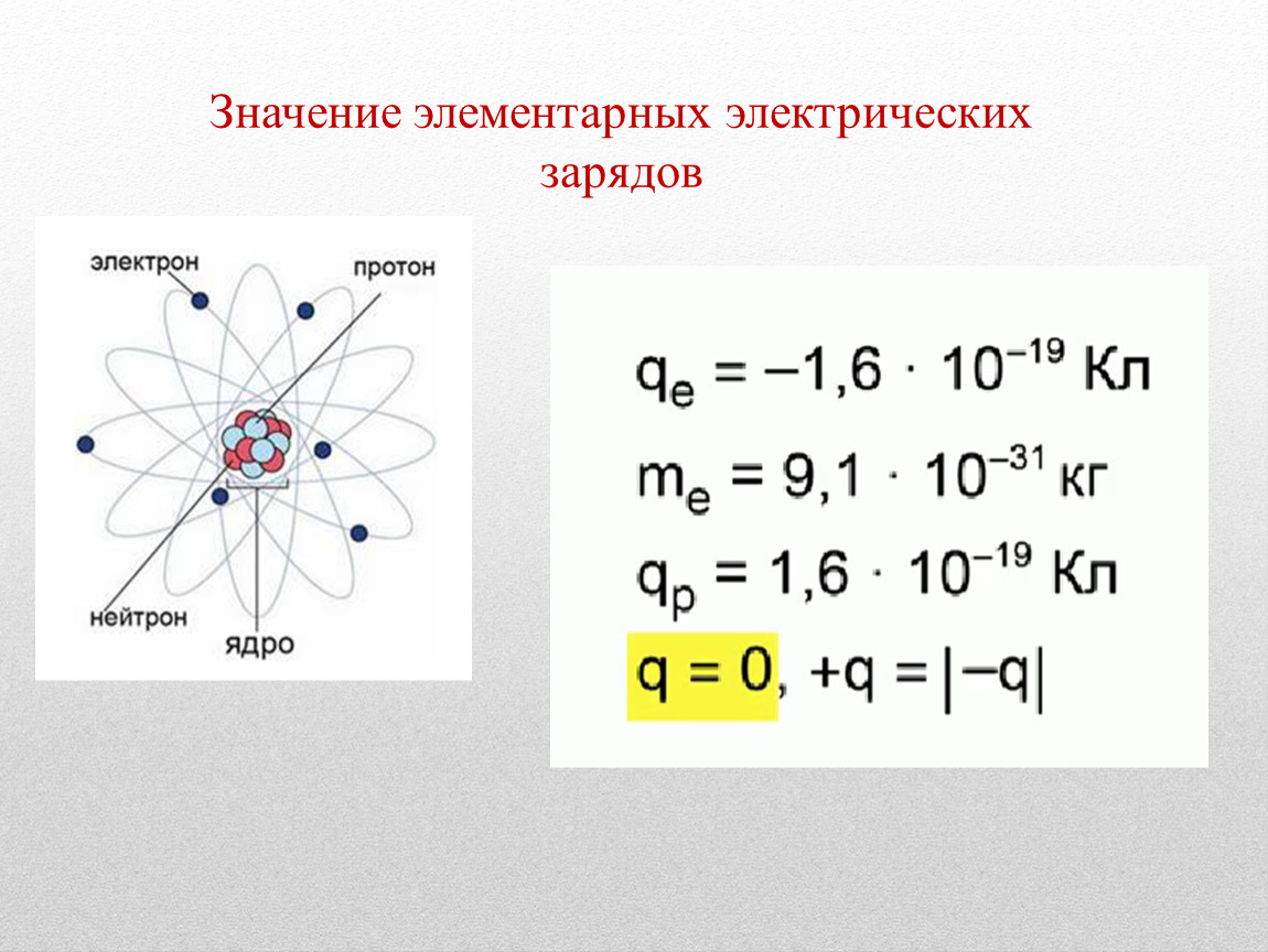 Элементарный электрический заряд. Значение элементарного заряда. Величина элементарного электрического заряда. Носители элементарного электрического заряда. Какого значение элементарного электрического заряда.