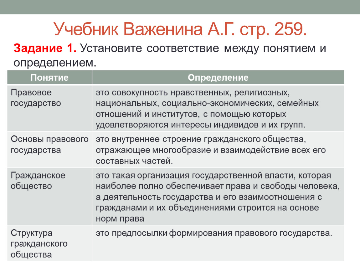 Гражданское общество и правовое государство