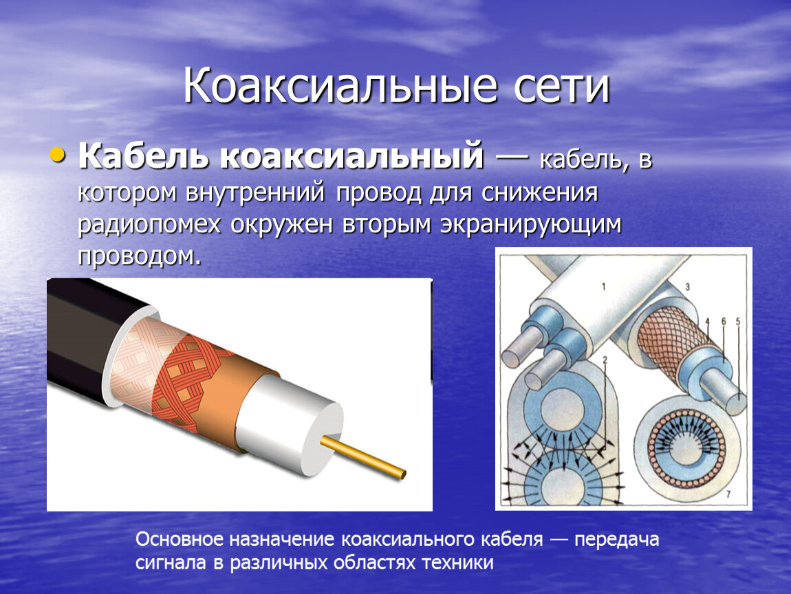 Коаксиальный кабель презентация