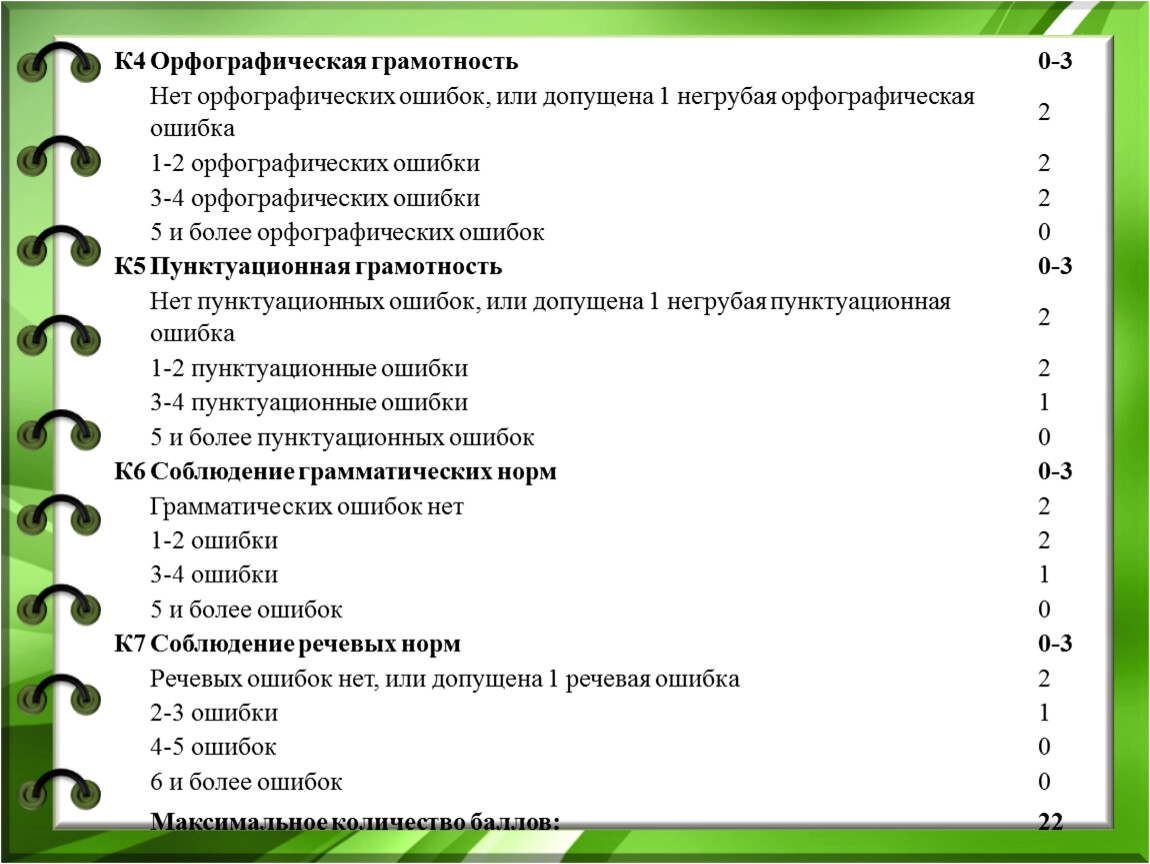 Допущена орфографическая ошибка. Обозначение орфографических и пунктуационных ошибок. Пунктуационные ошибки в начальной школе. Орфографическая грамотность. Негрубые пунктуационные ошибки в русском языке.