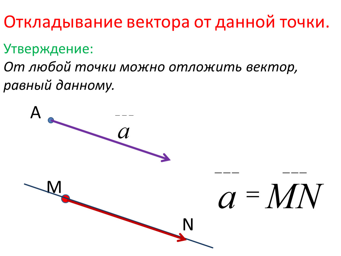 Вектор а равен 2 4 3. Откладывание вектора от точки. Откладывание вектора от одной точки. Как отложить вектор от данной точки. Отложить вектор от точки.