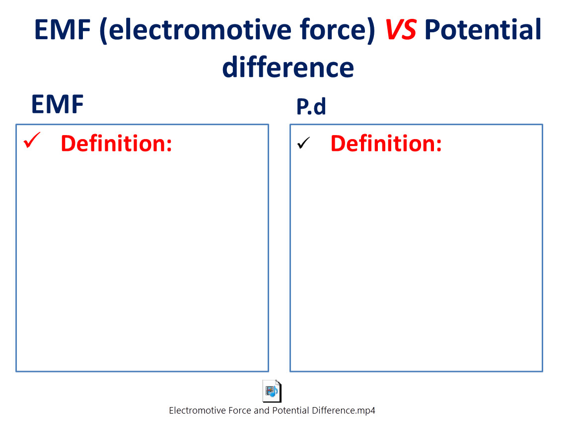 EMF (electromotive force) VS