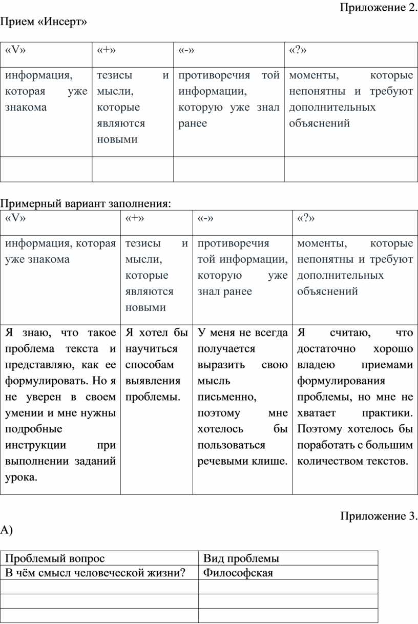 Приложение 2. Прием «Инсерт» «V» «+» «-» «?» информация, которая уже знакома тезисы и мысли, которые являются новыми противоречия той информации, которую уже знал ранее…