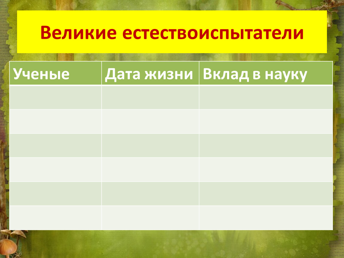 Великие естествоиспытатели презентация 5 класс биология