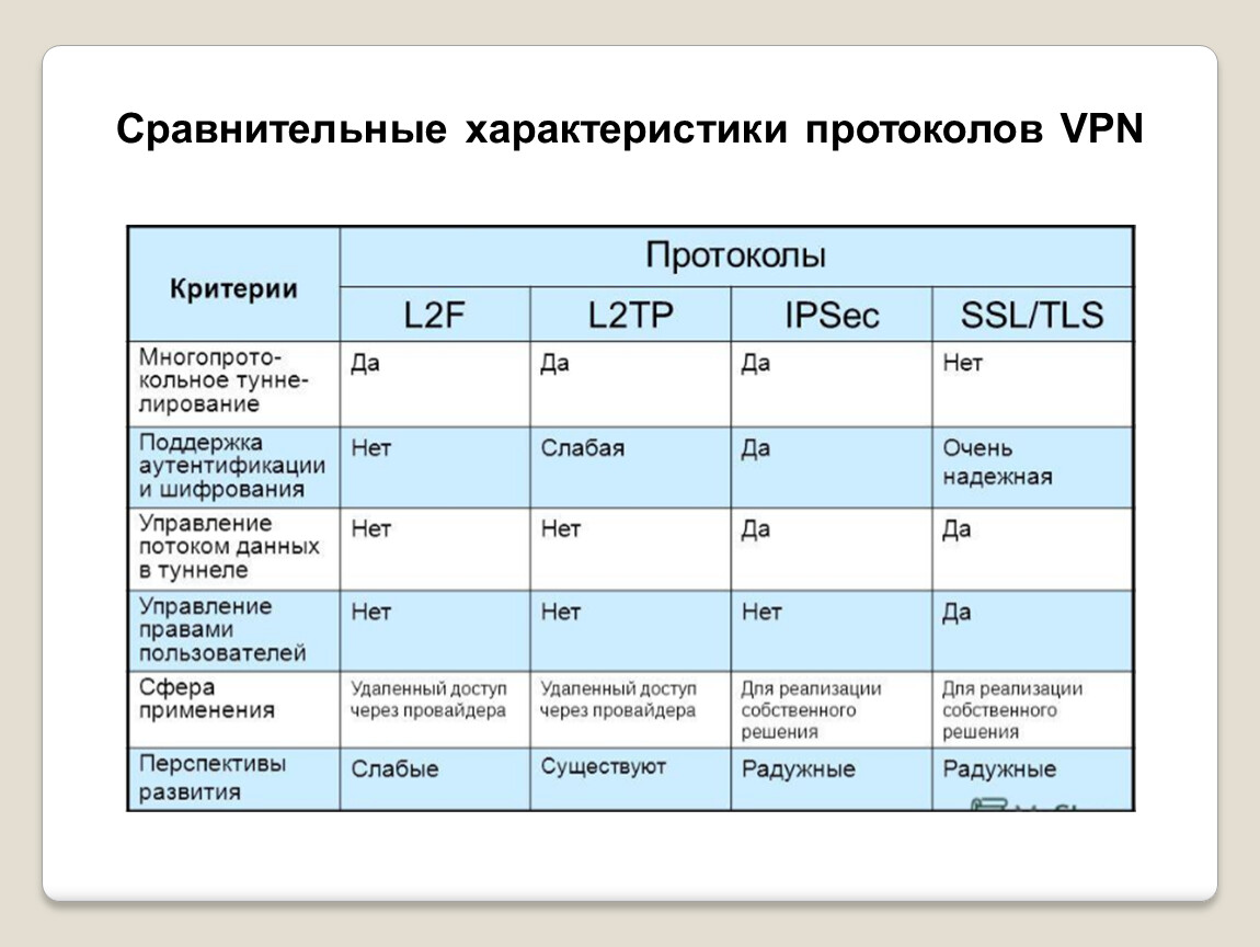 Сравнительный анализ браузеров презентация