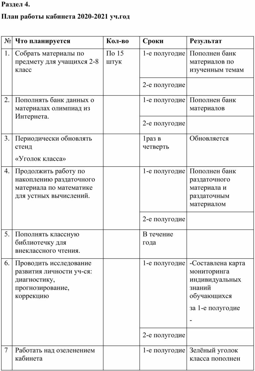 Паспорт кабинета учителя английского языка