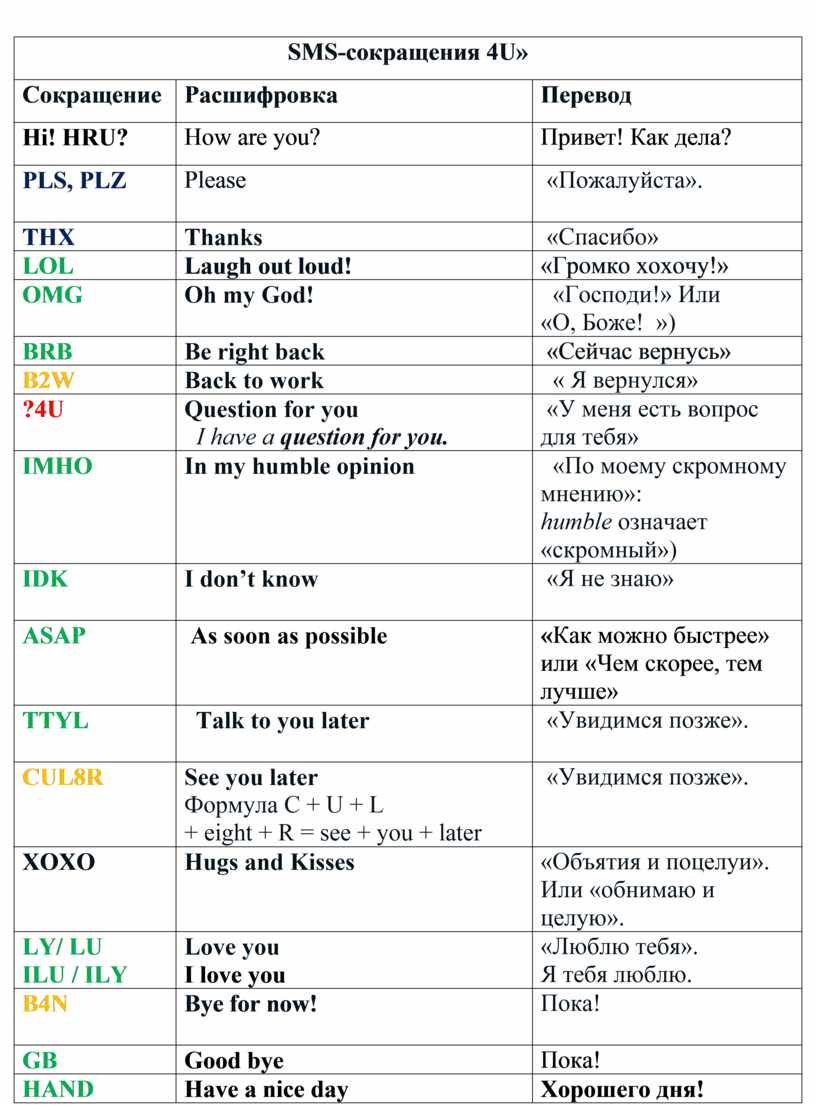 Смс сокращения в английском языке проект