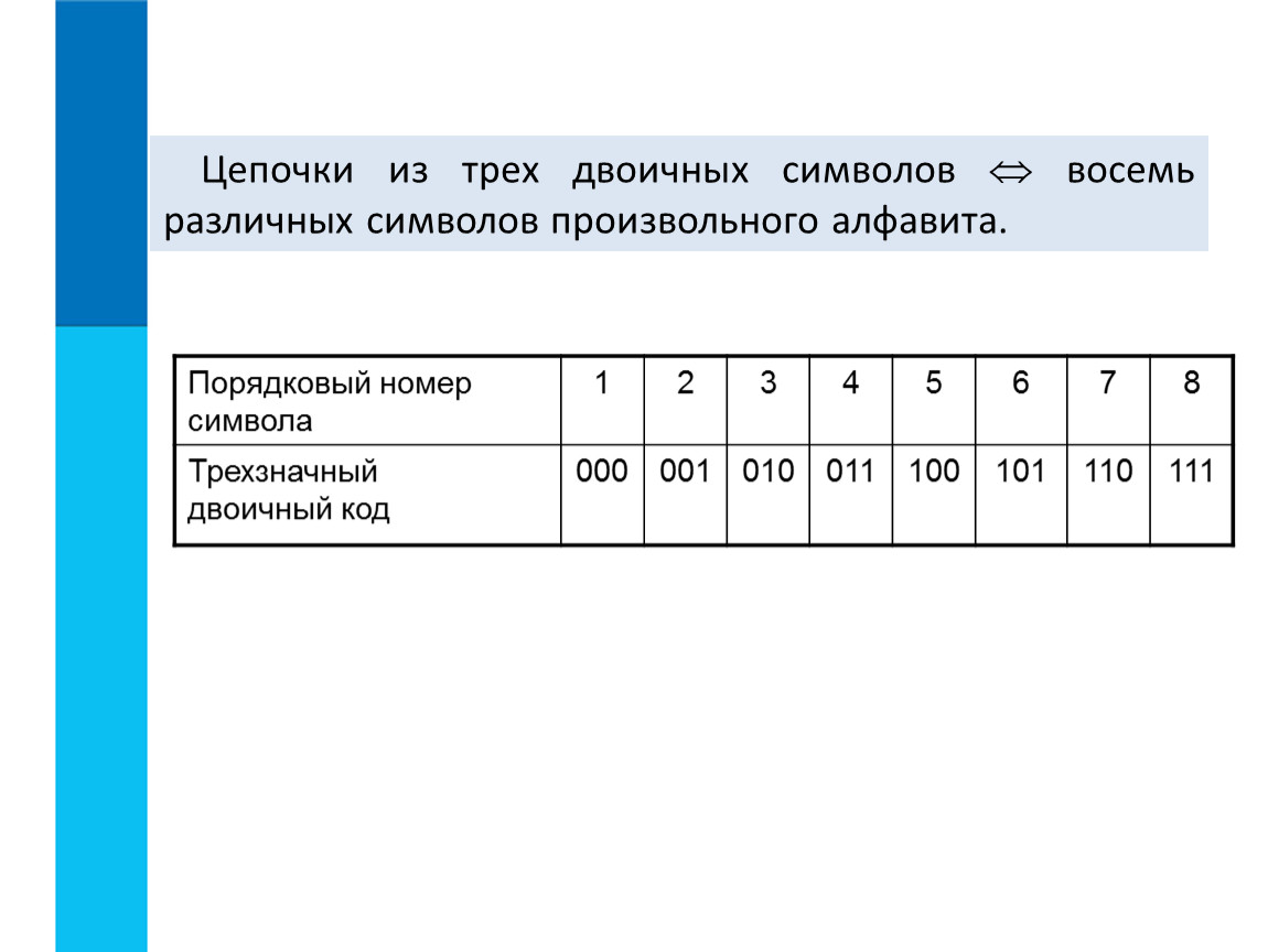 Двоичный алфавит 7 класс информатика. Цепочки из трех двоичных символов. Символ Порядковый номер двоичный код. Двоичное кодирование 7 класс. Разрядность в двоичном коде.