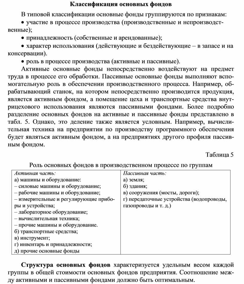 Классификация основных п а. Классификация основных п а