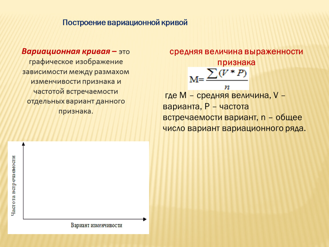 Вариационную кривую изменчивости. Вариационная кривая. Составление вариационной Кривой. Составление вариационного ряда и вариационной Кривой. Изменчивость построение вариационного ряда и вариационной Кривой.