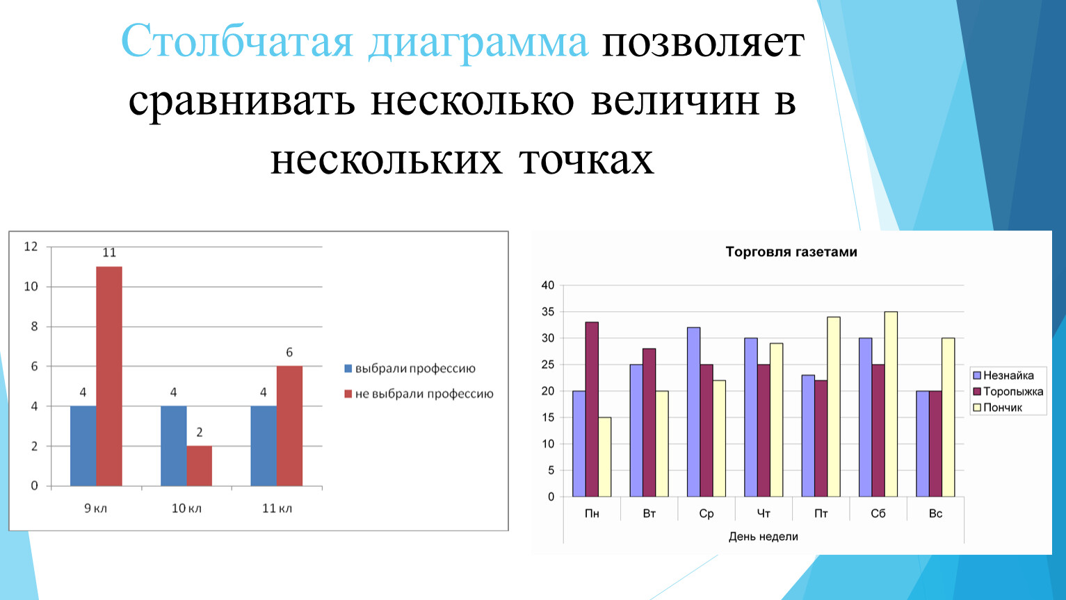 Диаграмма сравнения полосовая