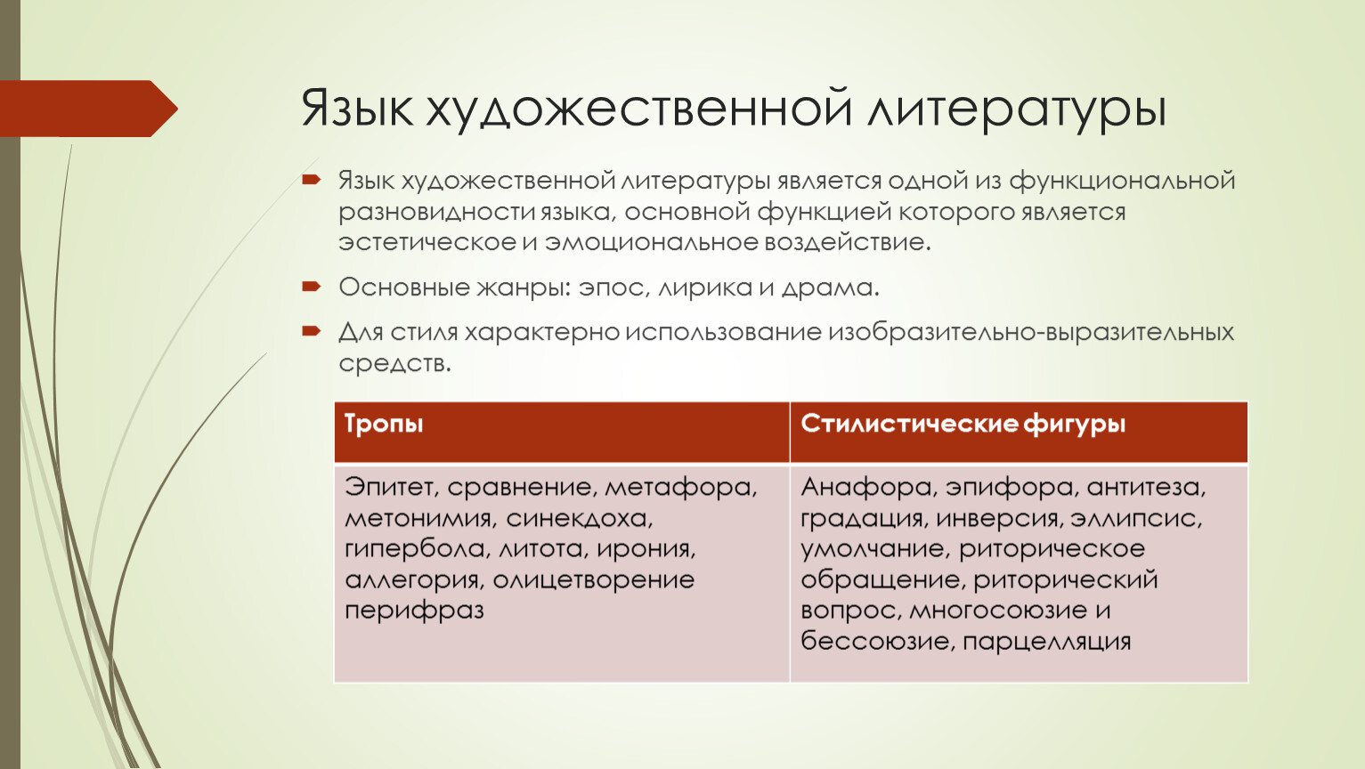 Подобранной литературы