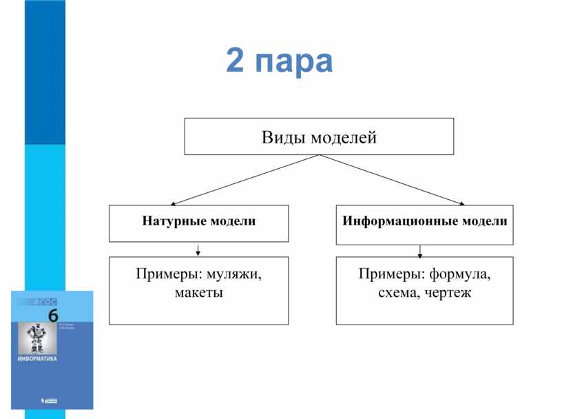 Знаковой моделью является 1 балл анатомический муляж макет здания модель корабля диаграмма