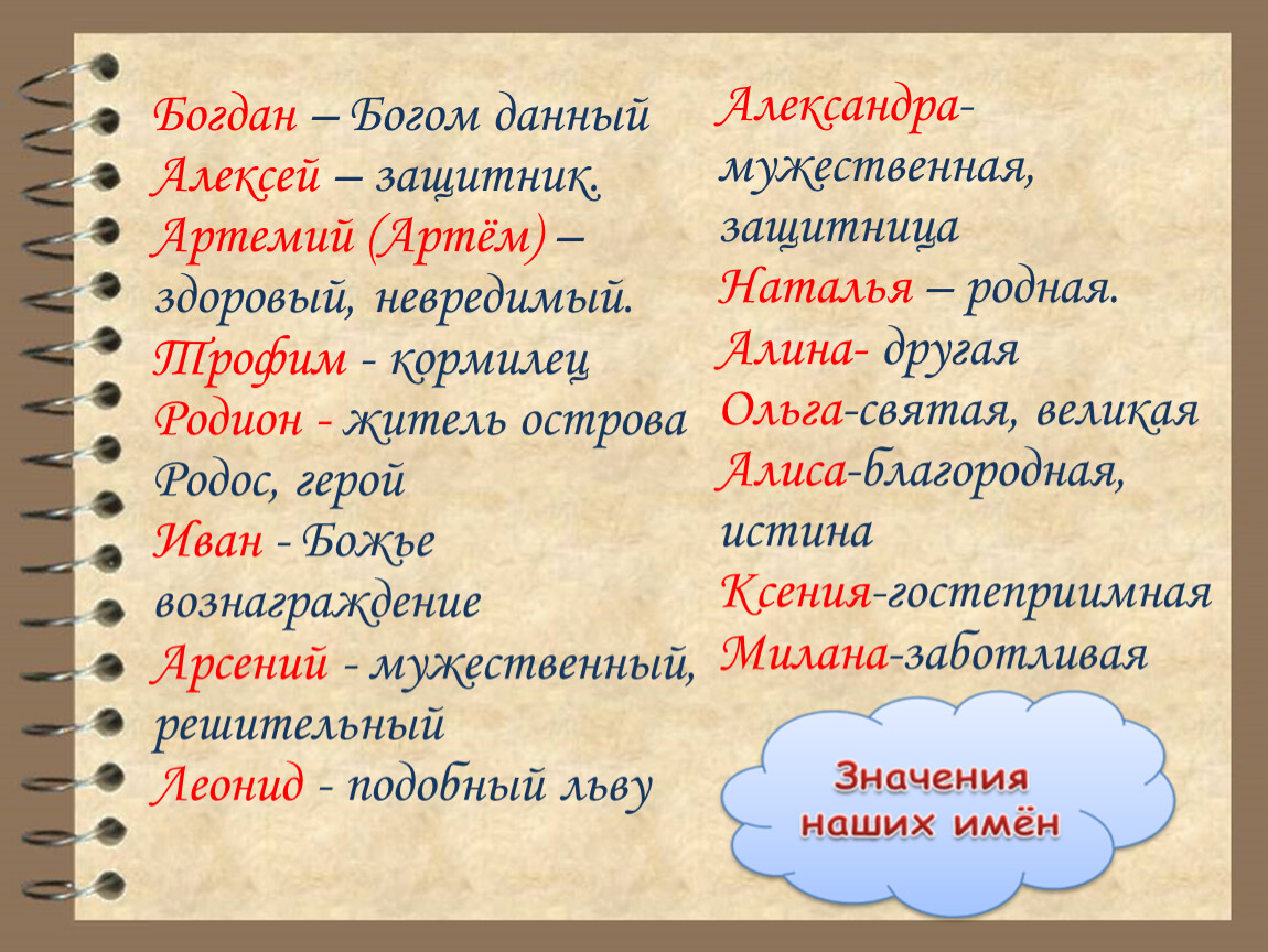 Имя дало название. Богдан Богом дан. Имя Богдан значение имени. Презентация имени Богдан. Происхождение имени Богдан.