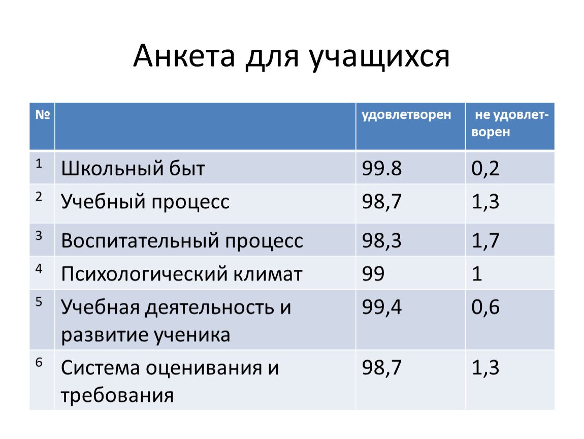 Проект математические ошибки приведшие к катастрофам проект