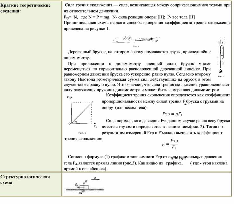 При движении бруска по горизонтальной