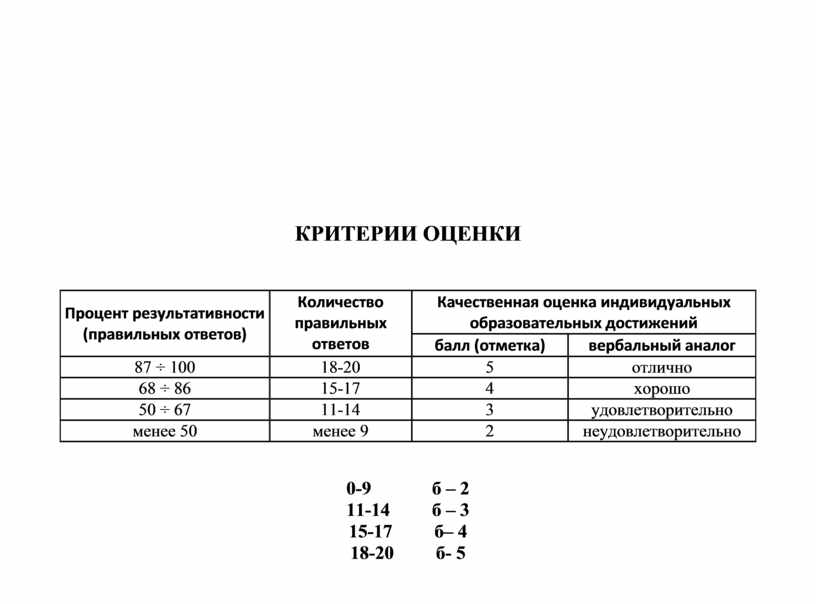 Оценка результативности проекта