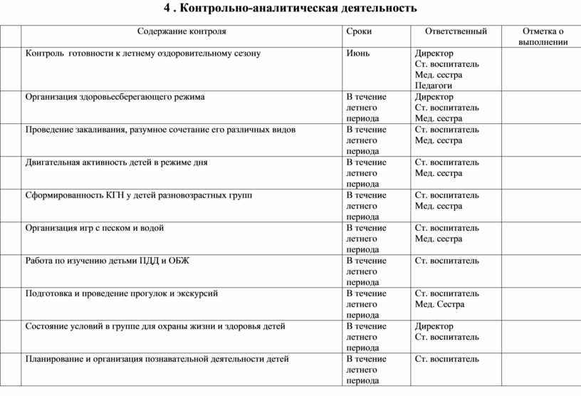 План летней практики