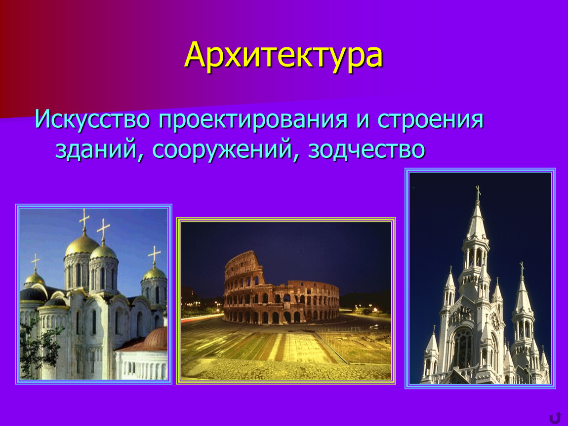 Архитектура классов. Виды архитектуры в изобразительном искусстве. Вид изо архитектура. Архитектура это кратко. Архитектура презентация.