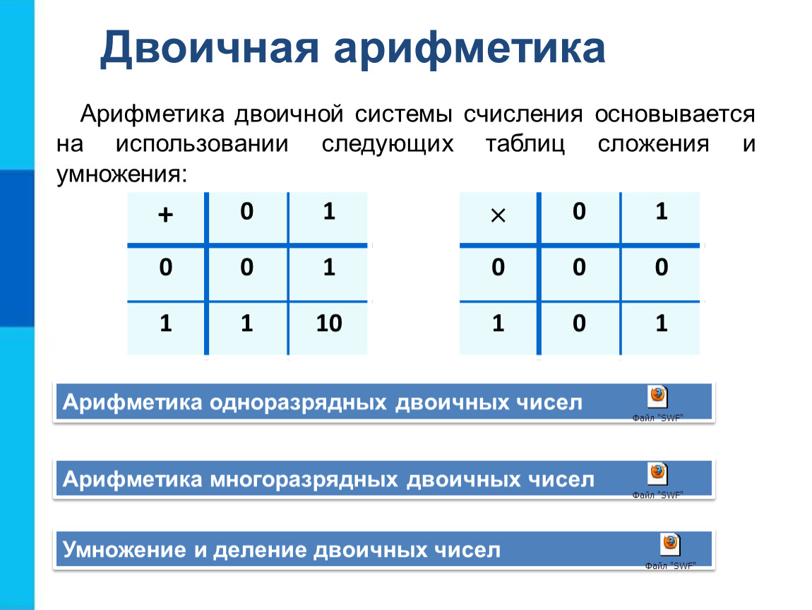 Двоичная система в информатике. Таблица сложения и умножения в двоичной системе. Таблица сложения двоичных чисел. Таблица арифметических операций в двоичной системе счисления. Таблица сложения в двоичной системе счисления.