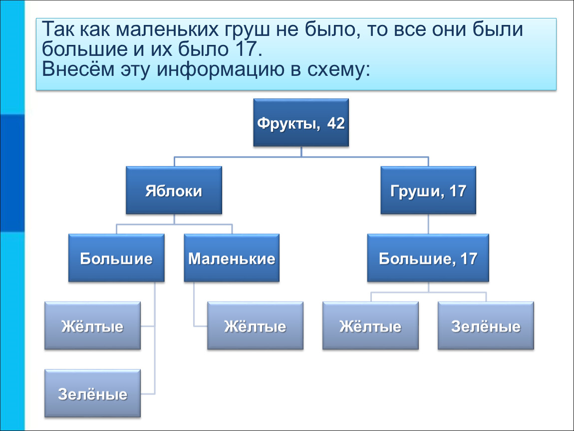 Проекты информатика 6 класс