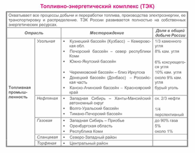 Курс географии в таблицах