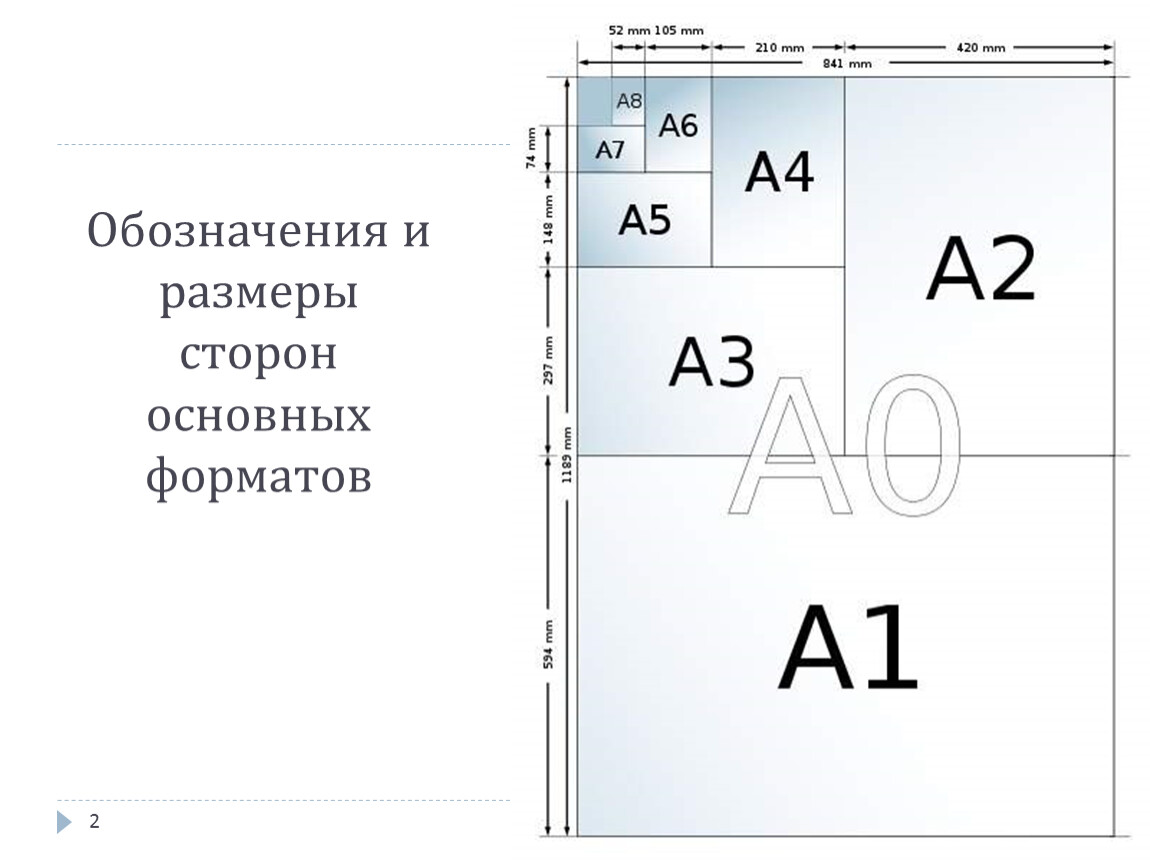 Картинка в формате а5