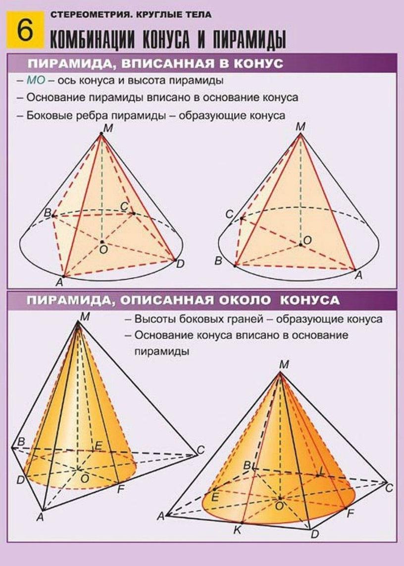 Пирамида цилиндр конус фото