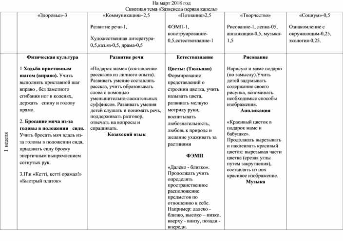 План культурно массовых мероприятий учебной группы на полугодие протокол собрания группы