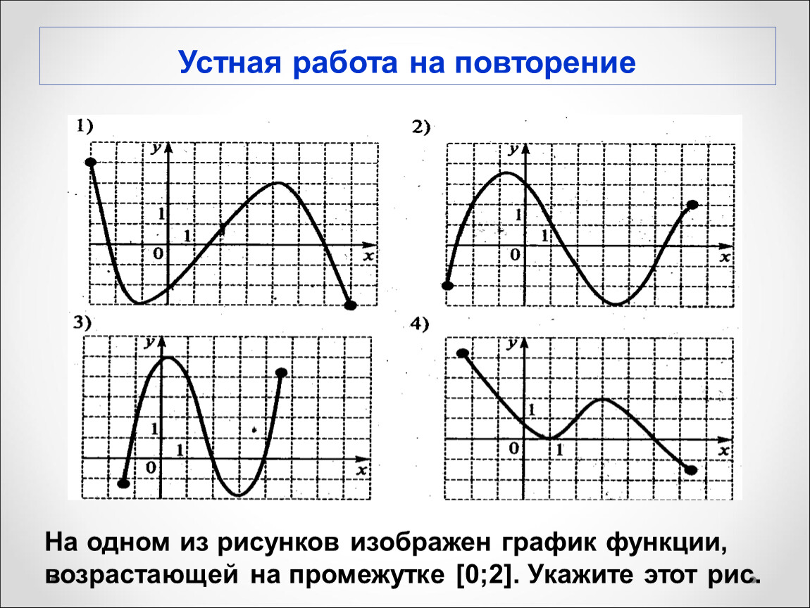 Самостоятельная работа по теме график функции. Графические функции. Различные графики. Определение Графика по функции. Разные функции на графике.