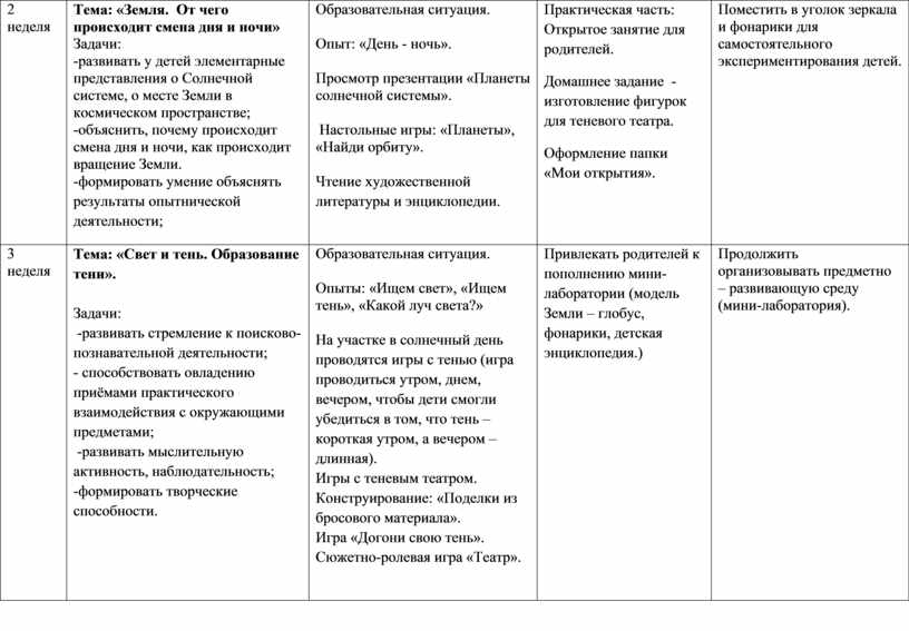 Перспективный план работы с детьми и родителями по «Опытно