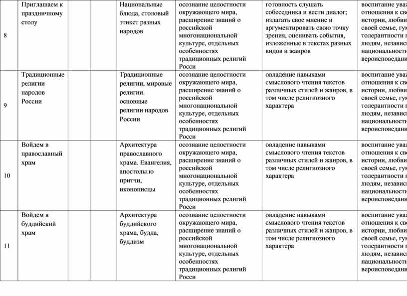 План по орксэ 4 класс