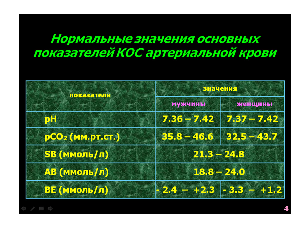 7 37 значение. Основные показатели кос крови. Нормальные показатели кос. Показатели кос в артериальной крови. Кос артериальной крови норма.