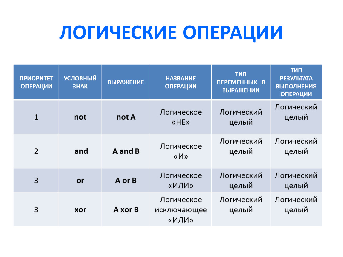 Свойства диеновых углеводородов. Диеновые углеводороды. Названия диенов. Формула диенового углеводорода. Гомологический ряд диеновых углеводородов.