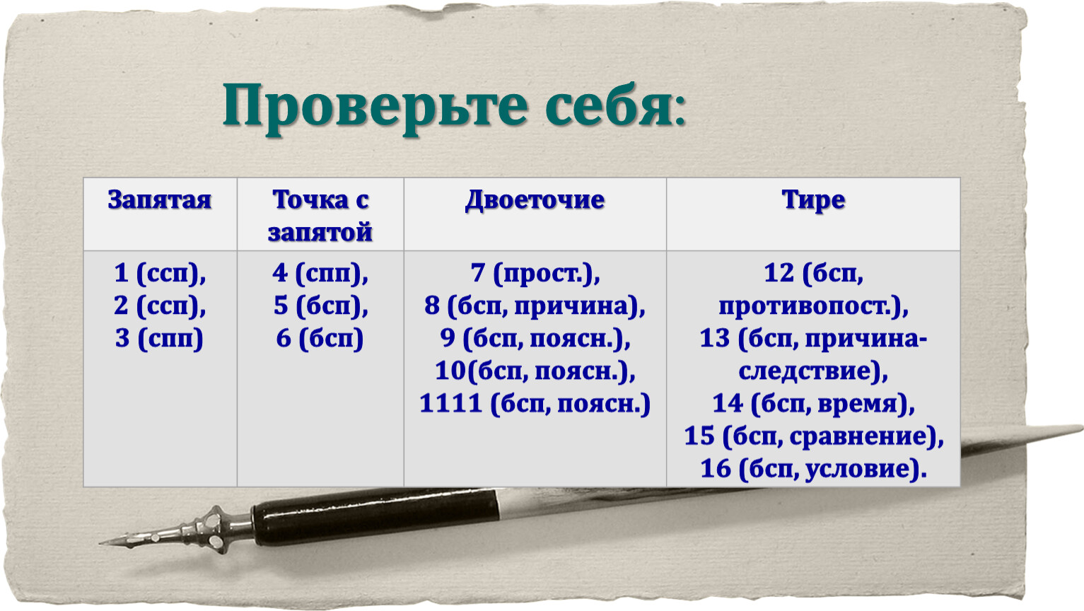 Точка запятая тире двоеточие. Запятая точка с запятой тире двоеточие. Тире в БСП. Точка с запятой в бессоюзном сложном предложении. Точка с запятой в бессоюзном сложном предложении упражнения.