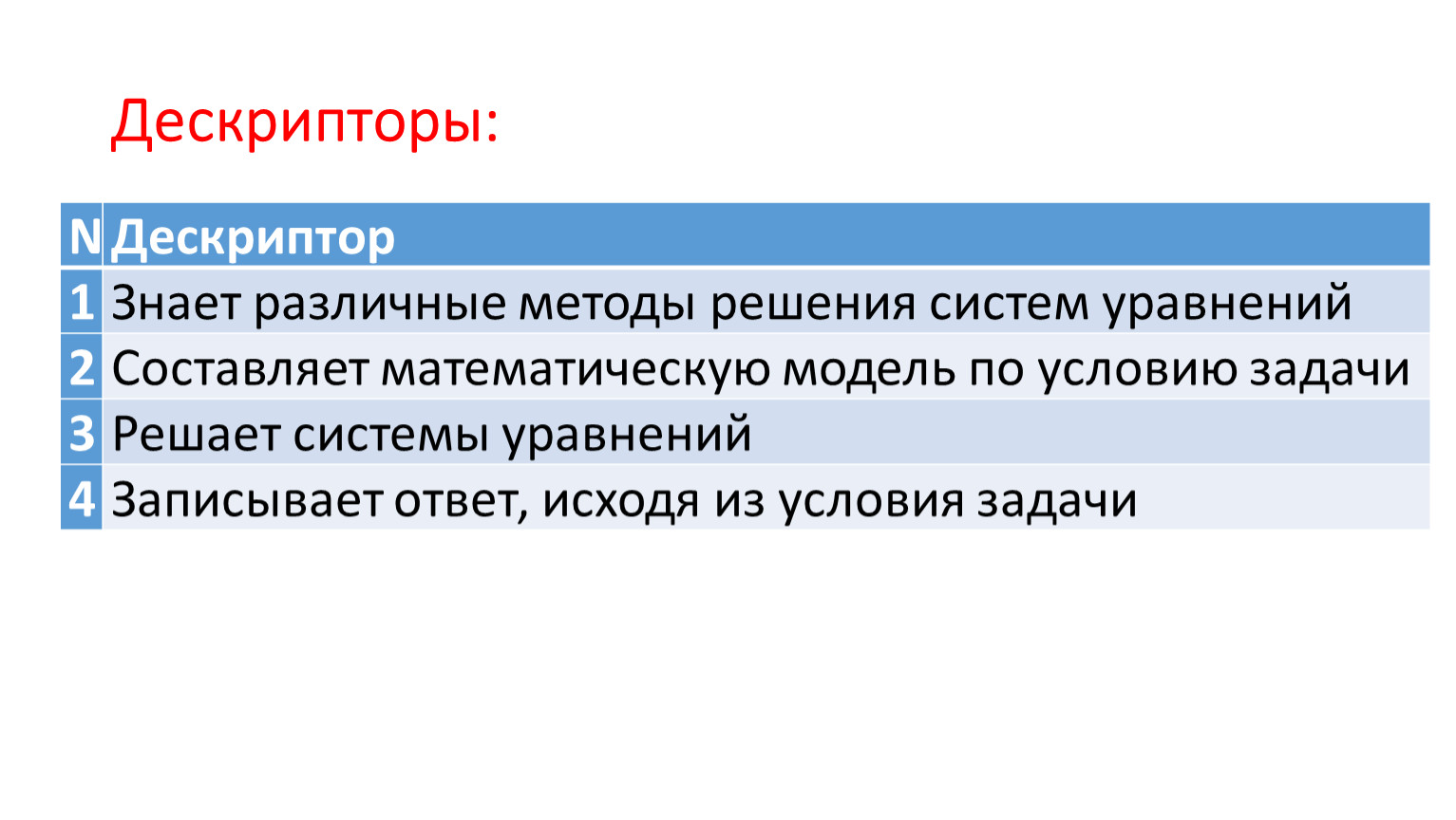 Дескриптор это. Дескриптор. Дескриптор пример. Дескриптор задачи это. Дескрипторы это в педагогике.