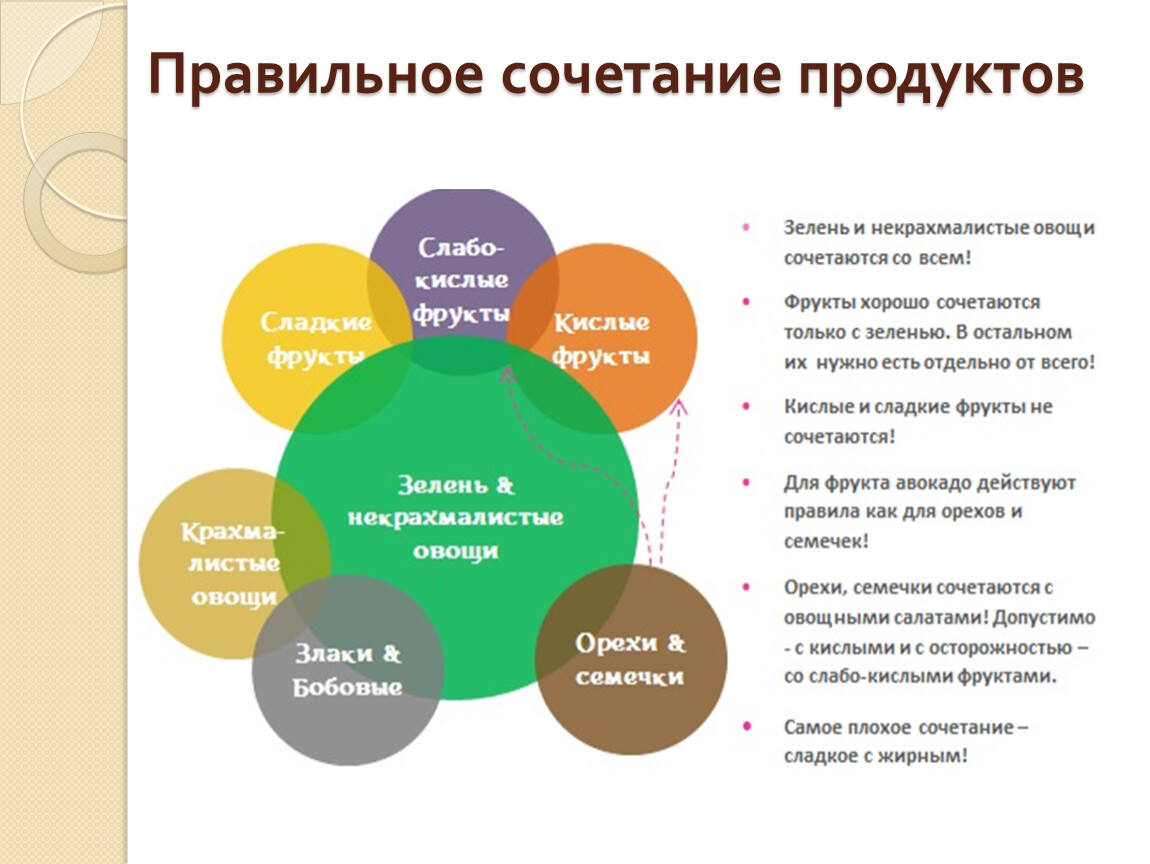 Правильный проект