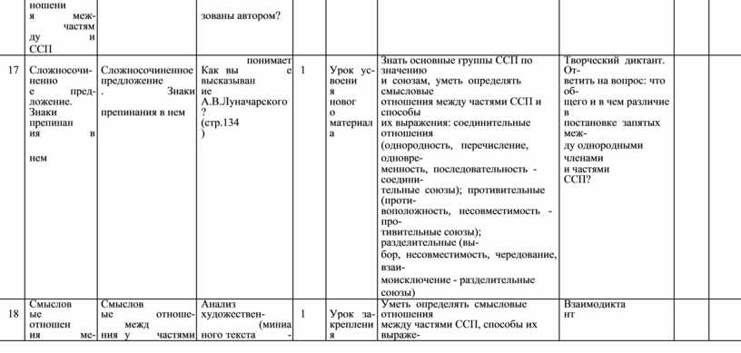ССП 17